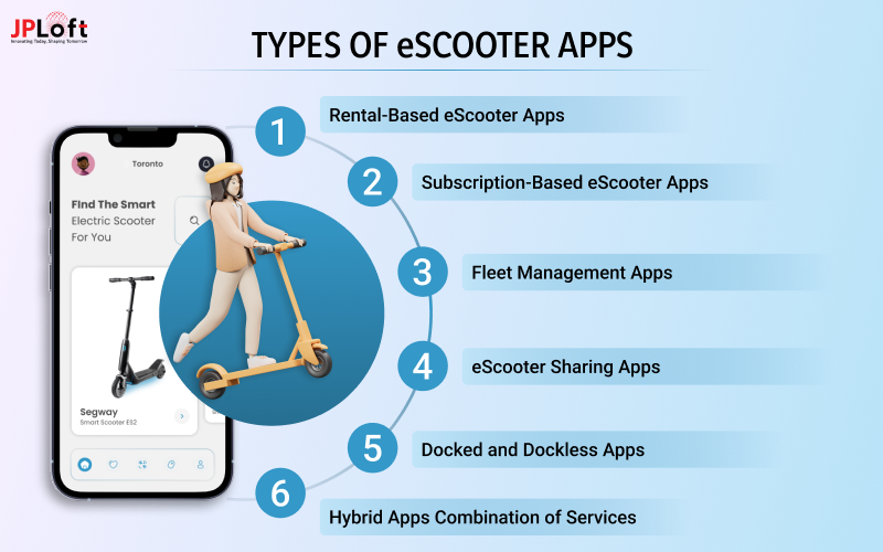 Types of eScooter Apps